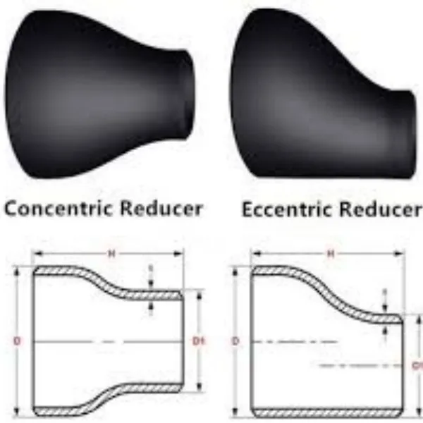 De excentrische reductor